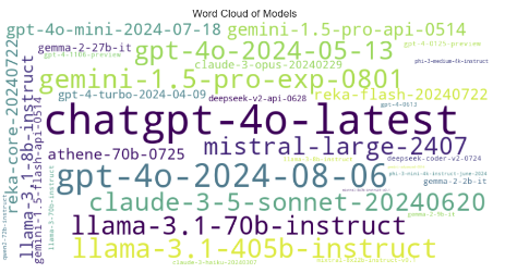 Model Name Word Cloud