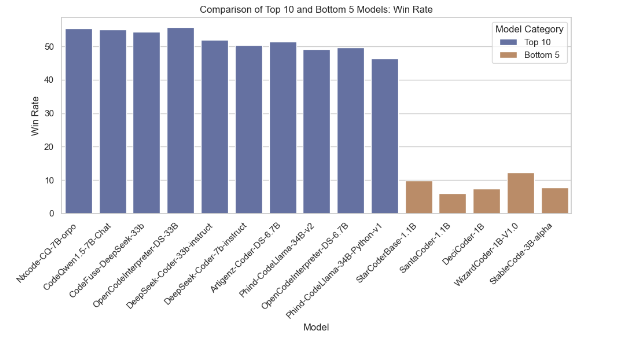 Win Rate Comparison