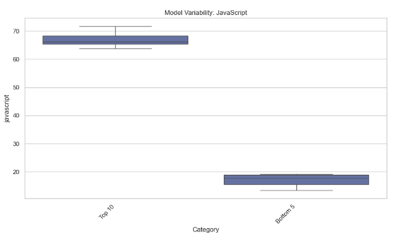 JavaScript Variability