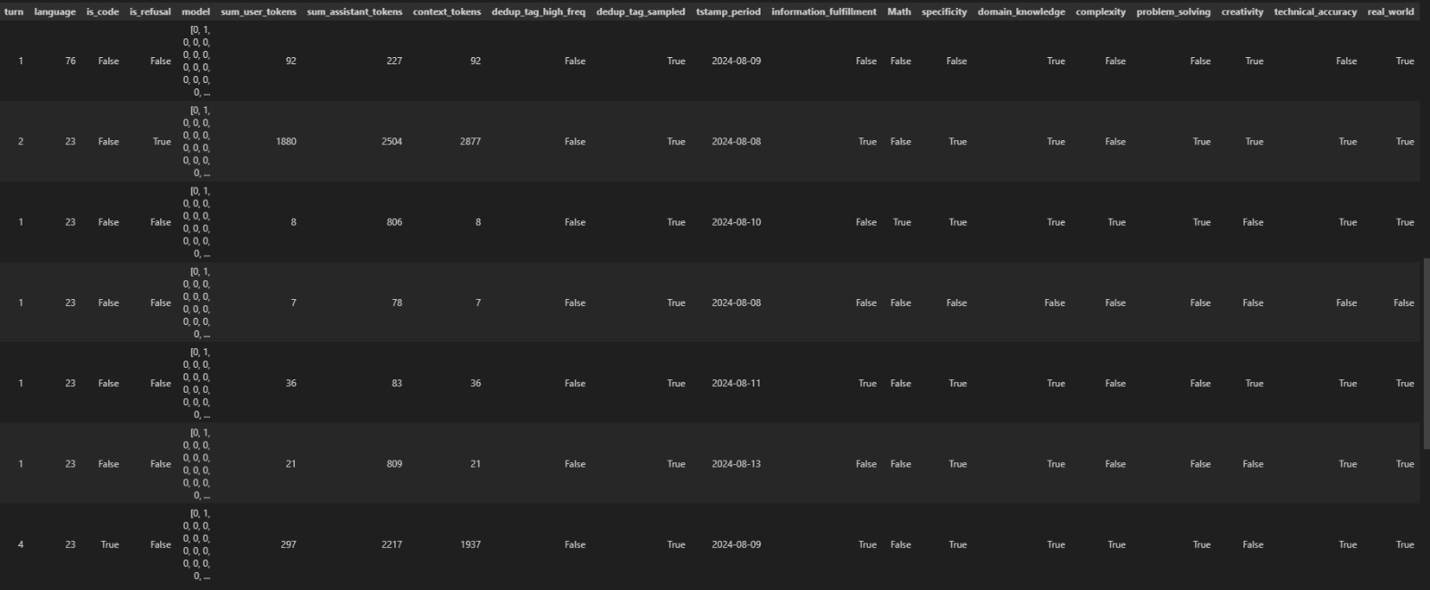 New Cleaned Dataset Overview