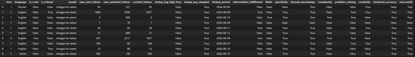 Old Dataset Overview