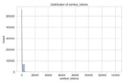 Language Proportion Pie Chart